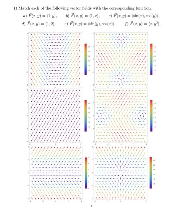 1) Match each of the following vector fields with the corresponding function: a) \( \vec{F}(x, y)=\langle 1, y\rangle \), b)