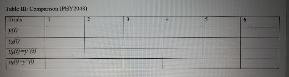 Solved please help filling the table. Down below are two | Chegg.com