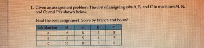 Solved 1. Given an assignment problem: The cost of assigning | Chegg.com