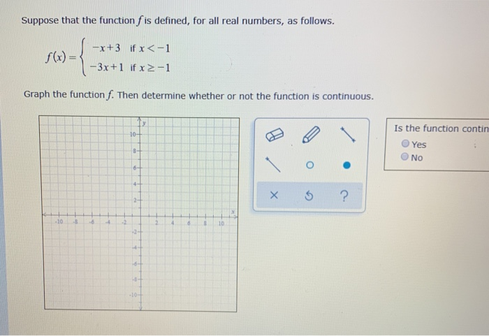 Solved The graph of a function is given below. Give all | Chegg.com