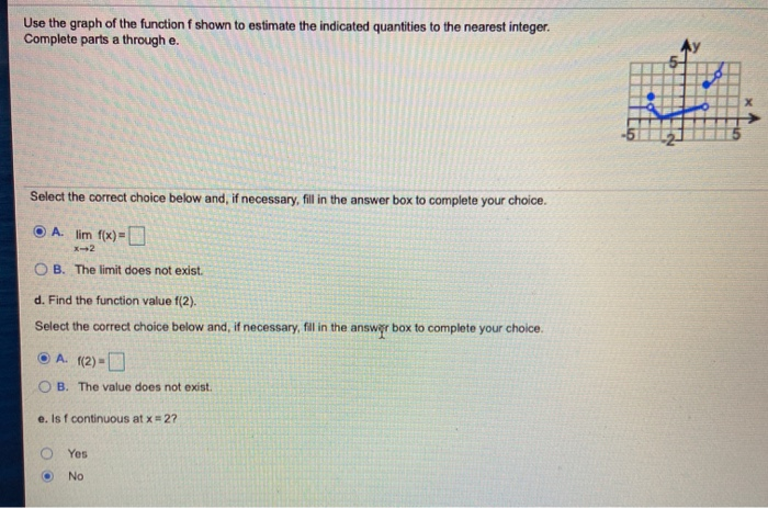 Solved Use the graph of the function f shown to estimate the | Chegg.com