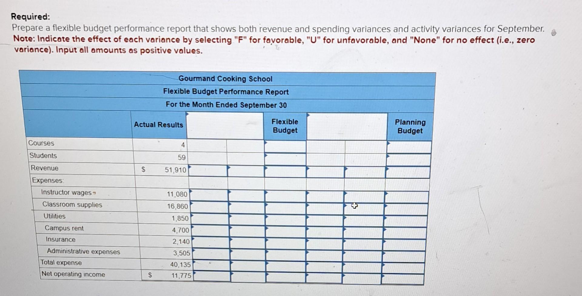 Solved The Gourmand Cooking School runs short cooking