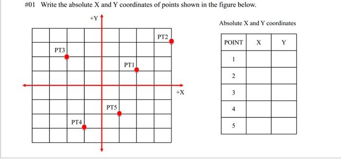 Solved #01 Write the absolute X and Y coordinates of points | Chegg.com