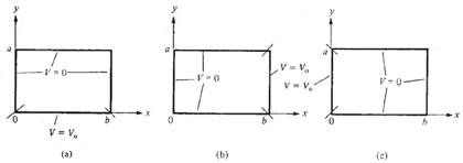 Solve Laplace's equation for the two-dimensional | Chegg.com