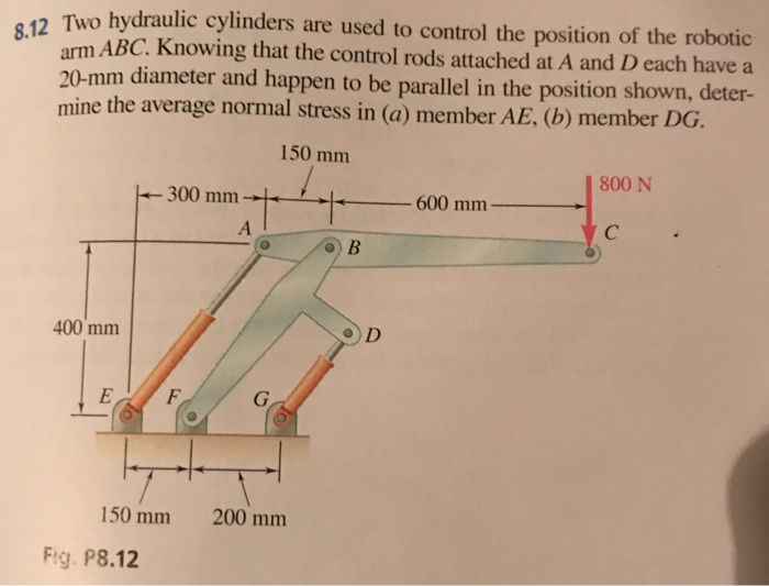 Solved Two Hydraulic Cylinders Are Used To Control The | Chegg.com