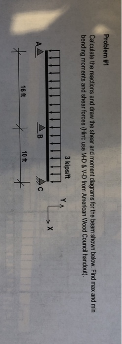 Solved Problem #1 Calculate The Reactions And Draw The Shear | Chegg.com