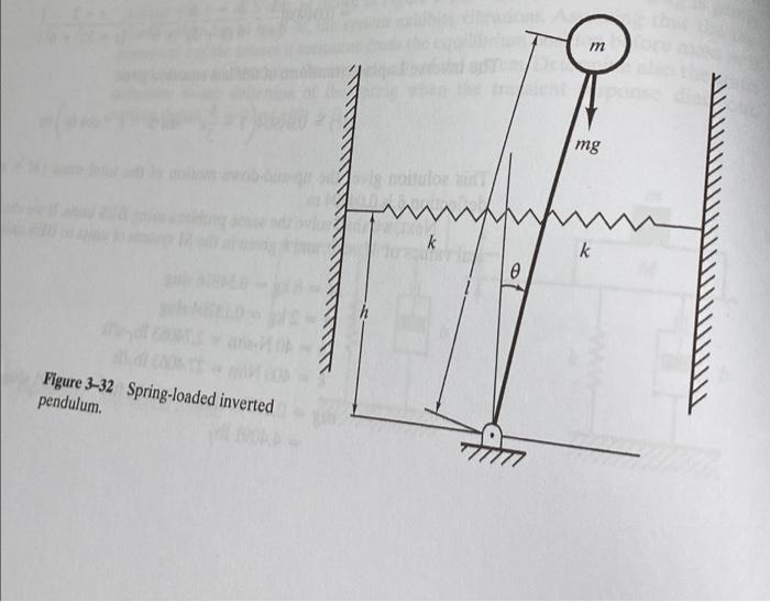 Figure 3-32 Spring-loaded inverted
pendulum.
Foovis noituloe
k
1
kinar
Ment
m
mg
k