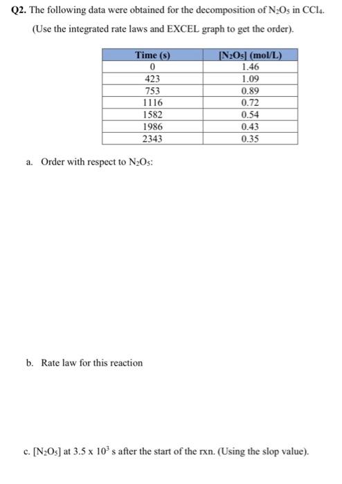 Solved Q2. The following data were obtained for the | Chegg.com