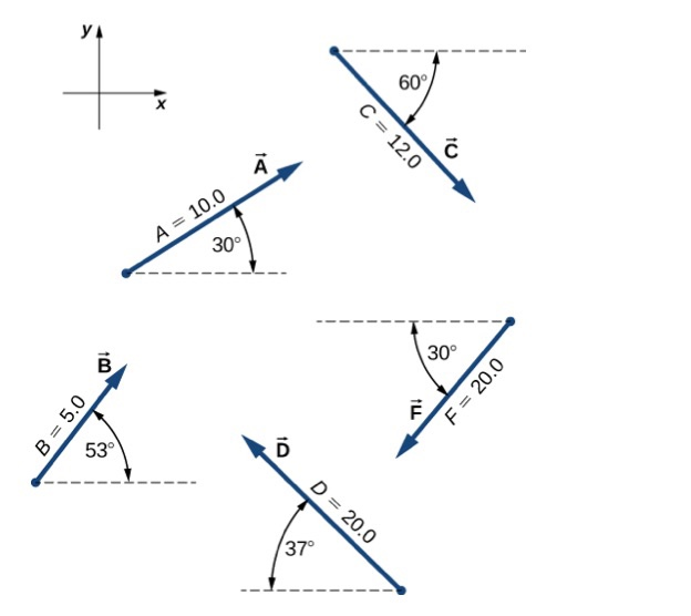 Solved 28 For The Vectors Given In The Following Figure Chegg Com