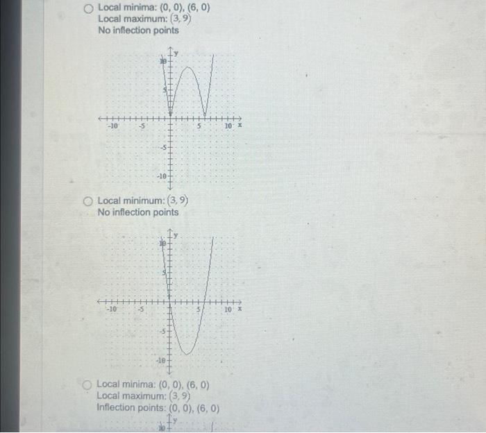 Solved Sketch the graph and show all local extrema and | Chegg.com