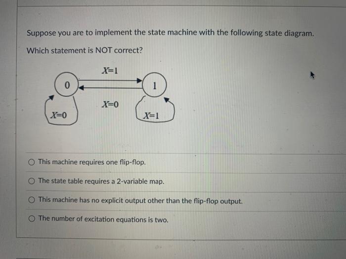 Solved Suppose you are to implement the state machine with | Chegg.com