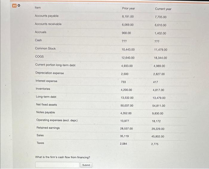 solved-what-is-the-firm-s-cash-flow-from-financing-chegg
