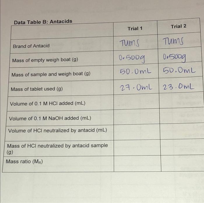 Data Table B: Antacids Trial 1 Trial 2 Tums Tums | Chegg.com