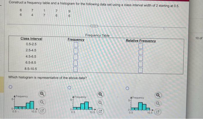 Solved Which histogram is representative of the above data? | Chegg.com