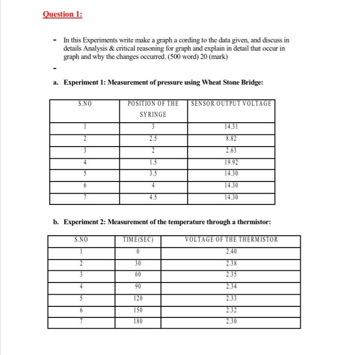 Solved Question 1: In this Experiments write make a graph a | Chegg.com