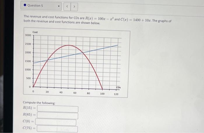 Solved The revenue and cost functions for CDs are | Chegg.com