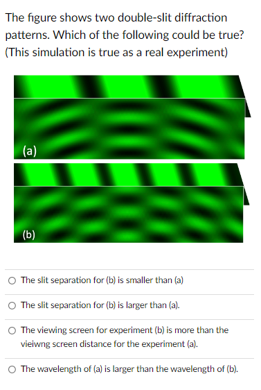 Solved The Figure Shows Two Double Slit Diffractionpatterns