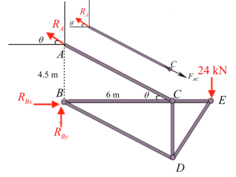 Solved: Chapter 6 Problem 7P Solution | Statics And Mechanics Of ...