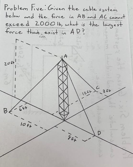 Solved Problem Five: Given The Cable System Below And The | Chegg.com