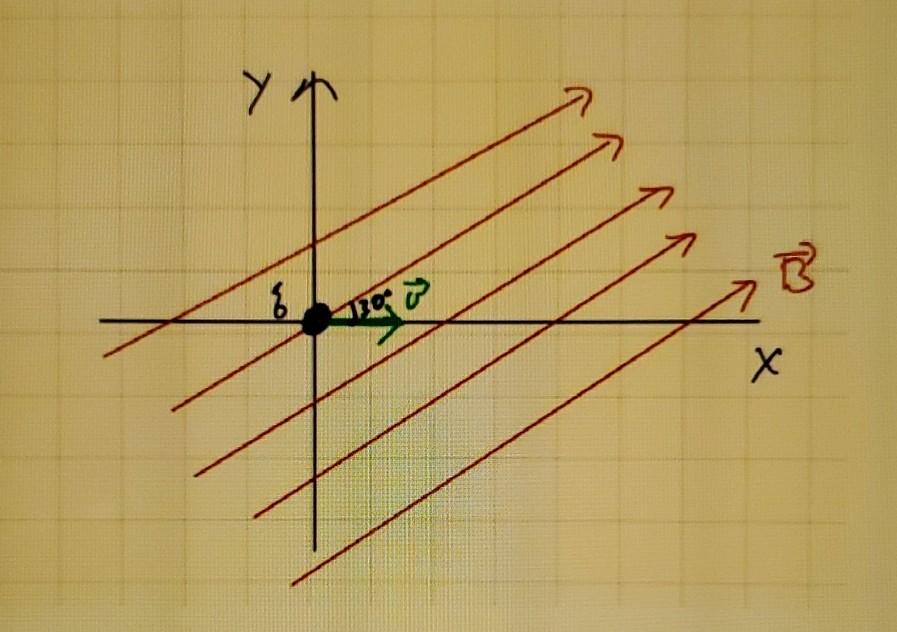 Solved 2 A Charge Q Is Moving With A Velocity Of V 1 Chegg Com