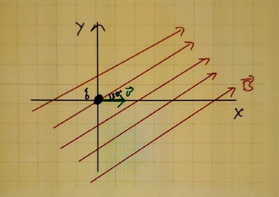 Solved 2 A Charge Q Is Moving With A Velocity Of V 1 Chegg Com