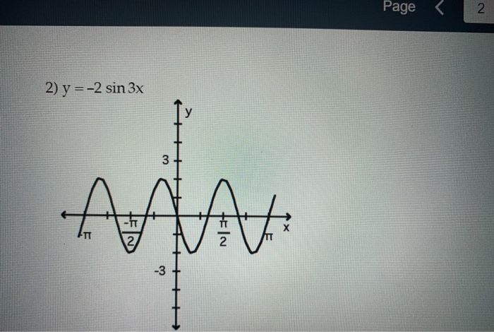 Sin 3 график. График функции y 2sin3x. Функция y 3sin x/2. Sin x 3/2.