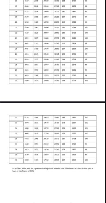 Solved ۱ ۲۱ Done Qm2 Final Assignment Fb6e26d8 Www The 1 Chegg Com