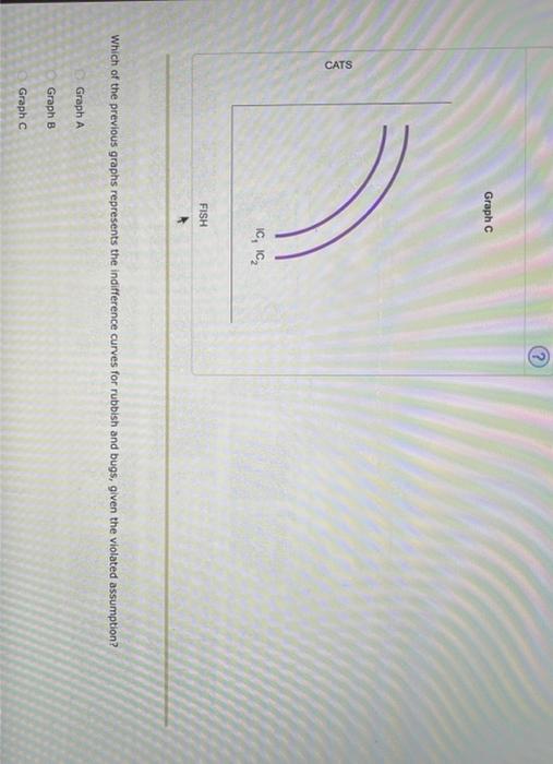 Which of the previous graphs represents the indifference curves for rubbish and bugs, given the violated assumption?
Graph A
