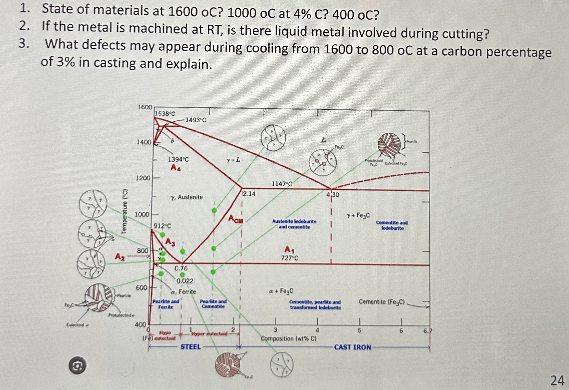 Solved State of materials at 1600oC ? 1000 ﻿oC at 4C ? 400