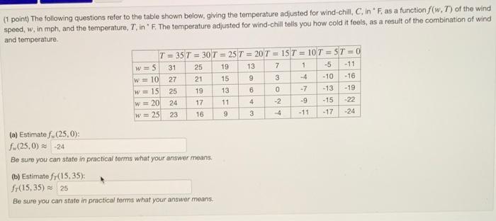 Solved (1 Point) The Following Questions Refer To The Table | Chegg.com