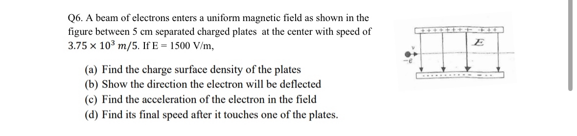 A beam of electrons enters a uniform magnetic field | Chegg.com