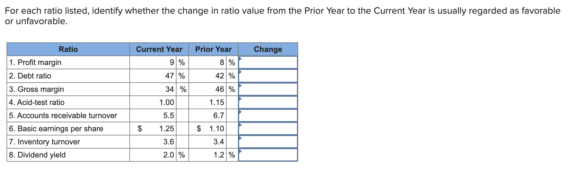 Solved For each ratio listed, identify whether the change in | Chegg.com