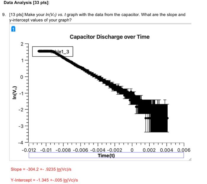 11. [5 pts] Find the capacitance value for this | Chegg.com