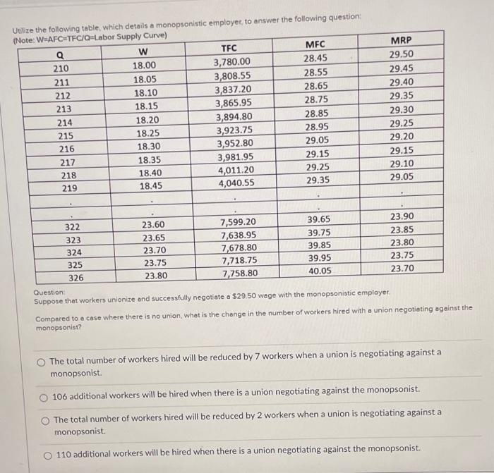 Solved What can we say about the substitution effect along a | Chegg.com