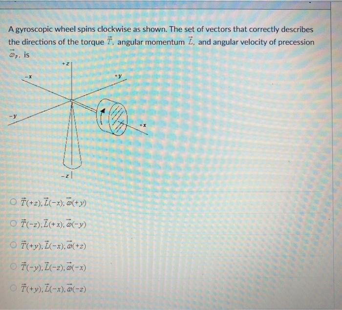 Solved A gyroscopic wheel spins clockwise as shown. The set | Chegg.com