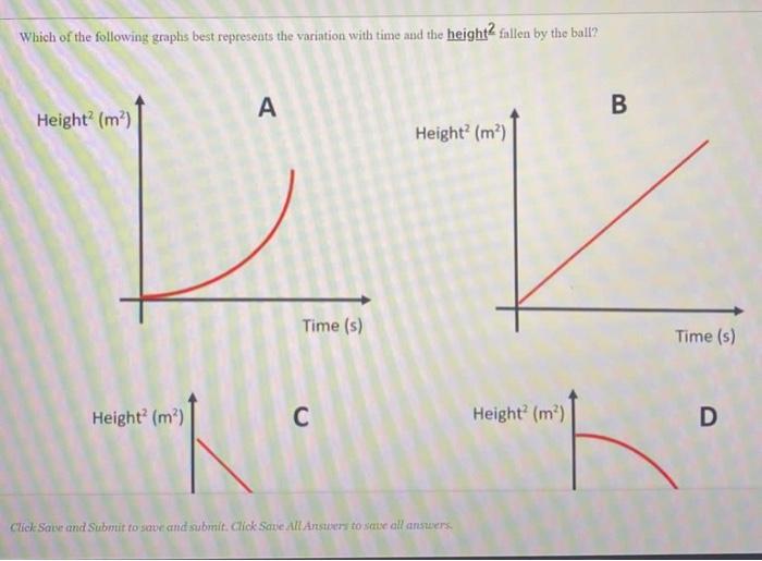 Solved Which of the following graphs best represents the | Chegg.com
