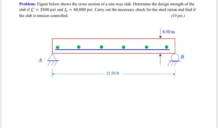 Solved Problem: Figure below shows the cross section of a | Chegg.com