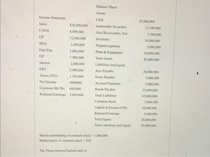 is common stock on a balance sheet or income statement