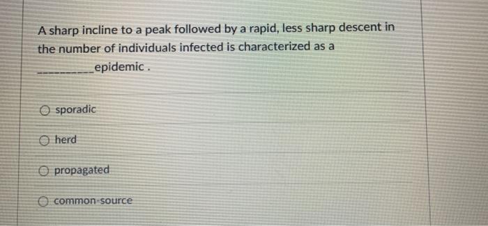 Solved A sharp incline to a peak followed by a rapid, less | Chegg.com