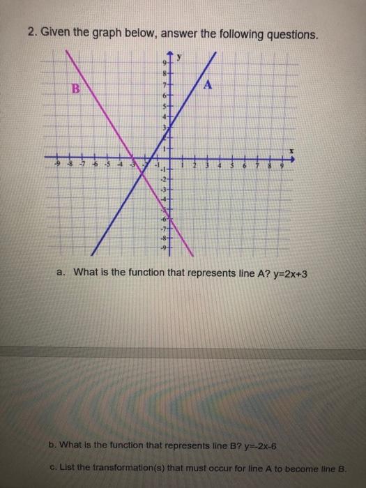 Solved 2. Given the graph below, answer the following | Chegg.com