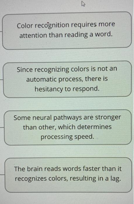 Solved Selective attention Processing speed Parallel | Chegg.com