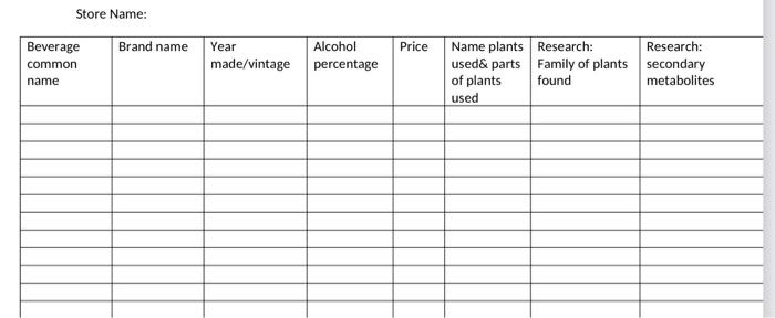 fill in the chart with 10 different common wines in | Chegg.com