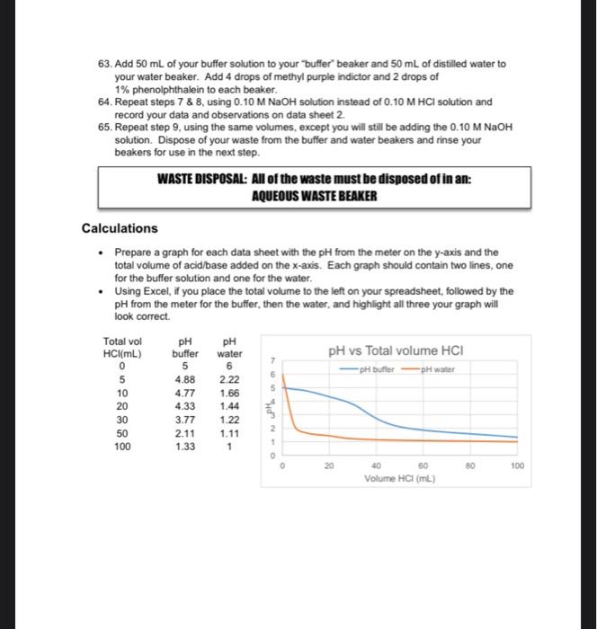 Solved Experiment 8 Studying the Effect of a Buffer to