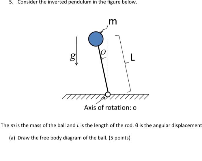 Solved 5. Consider the inverted pendulum in the figure | Chegg.com