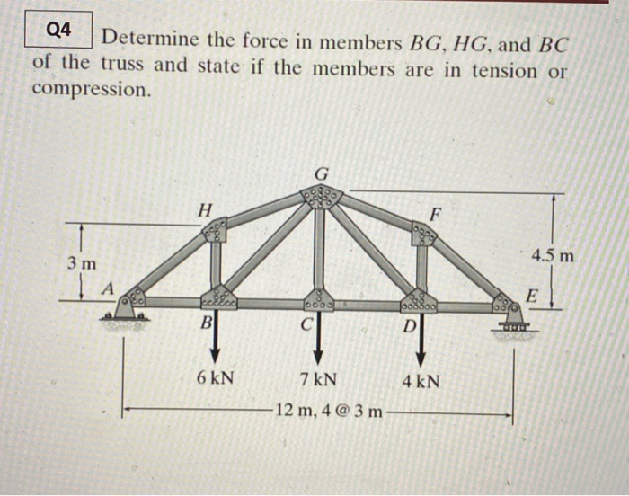 Solved Q1 Determine The Reactions On The Beam. Neglect The | Chegg.com