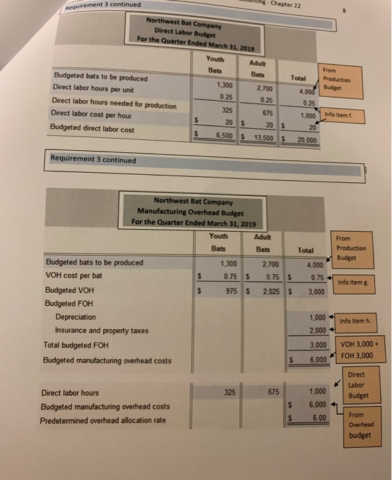 Solved Additional Information A Budgeted S Are 1 500 Budgeted S