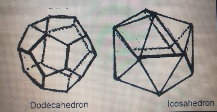 Solved draw the dual of an dodecahedron & an icosahedron | Chegg.com