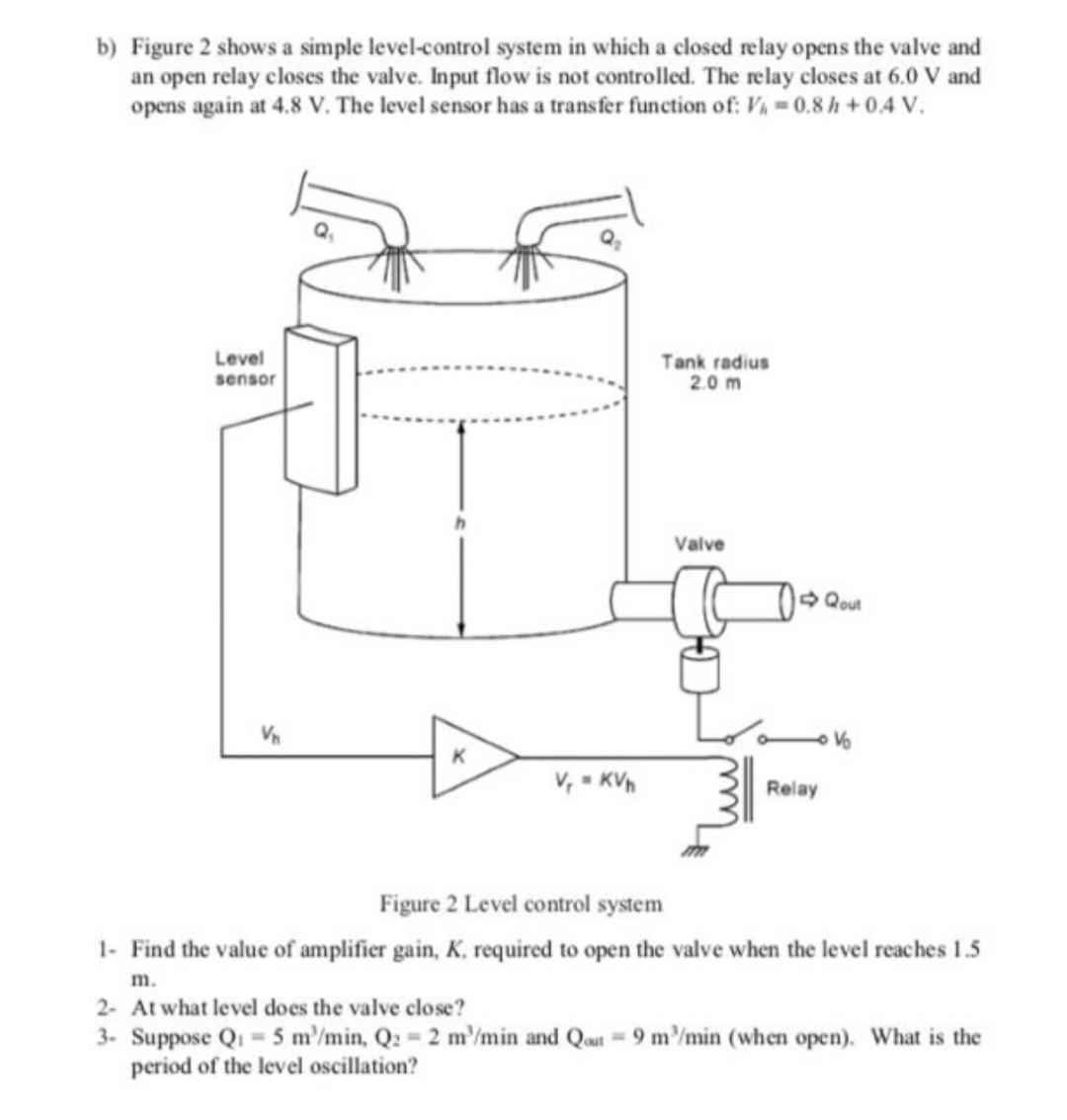 Solved b) Figure 2 shows a simple level-control system in | Chegg.com