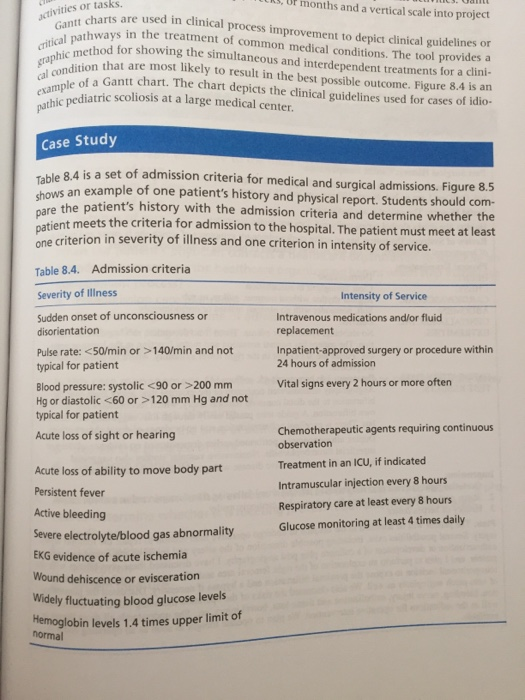 Patient Care Report Chart Method