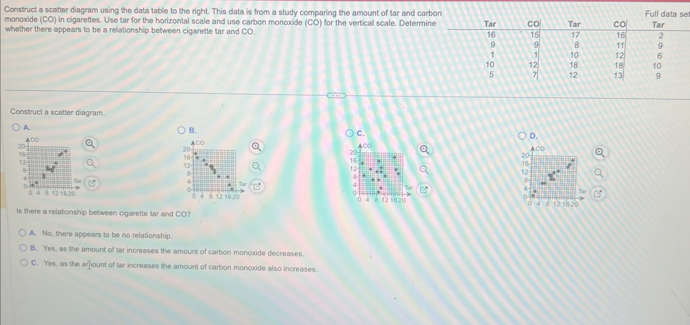 Construct a scatter diagram using the data table to | Chegg.com